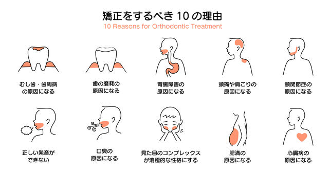 矯正　するべき　理由